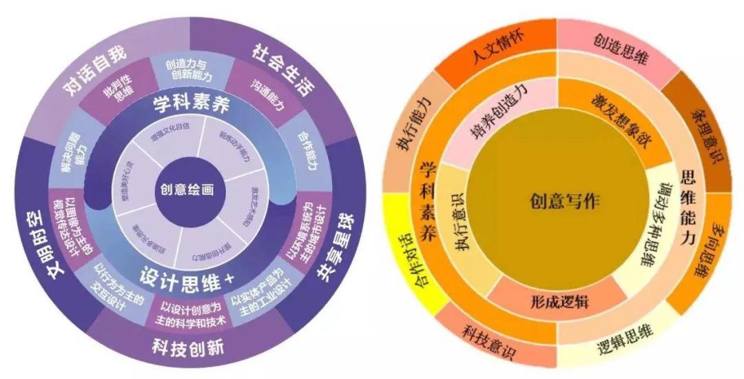 建平县初中发展规划概览