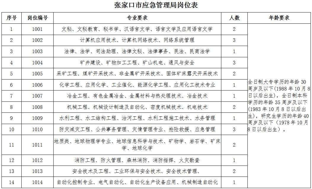 二道区应急管理局招聘概况，最新招聘信息解读