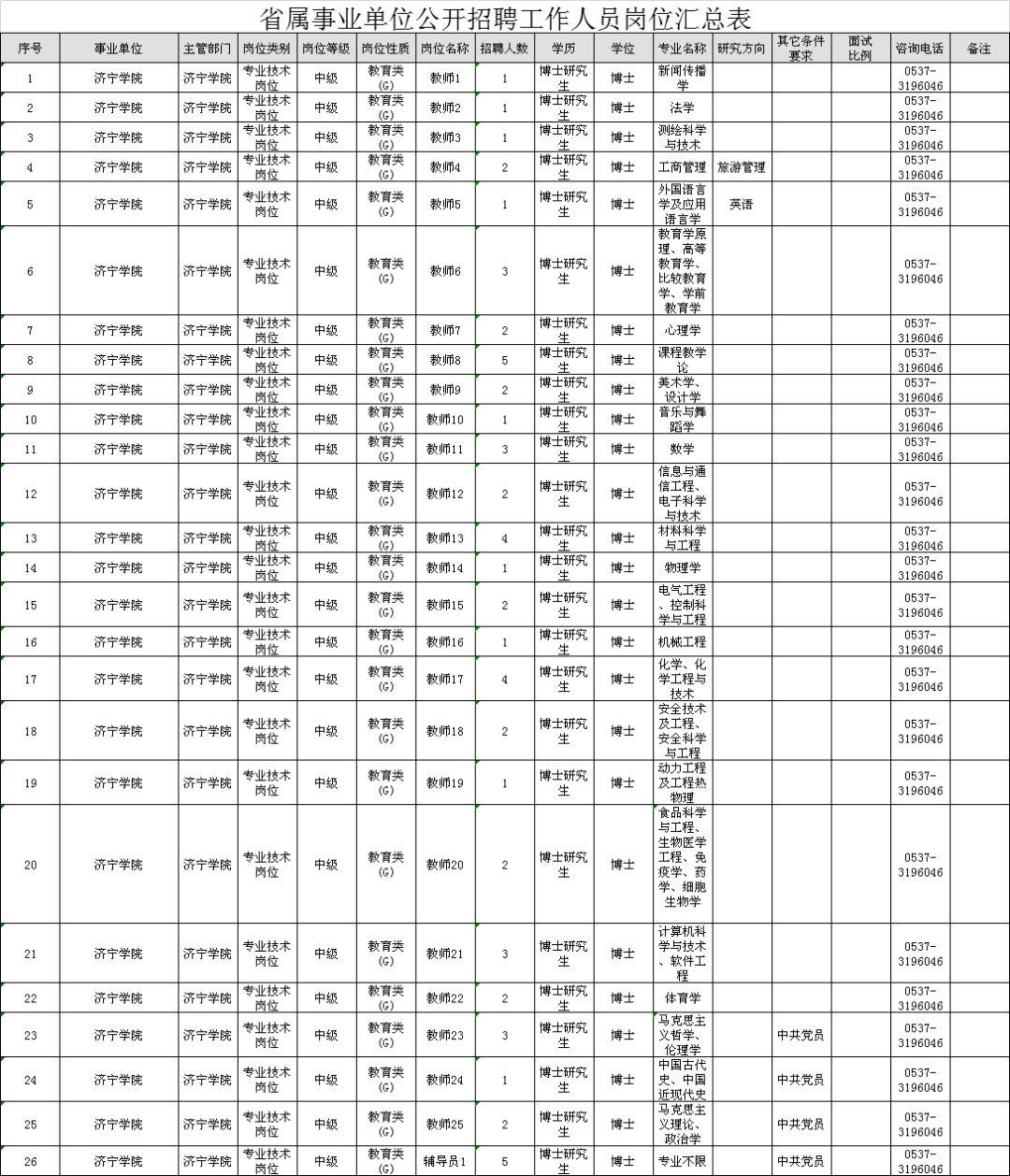 任城区文化局最新招聘信息与职位详解速递