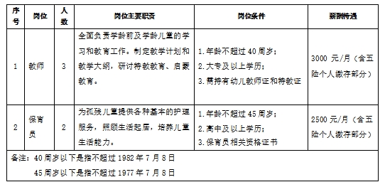 扎兰屯市级托养福利事业单位招聘启事