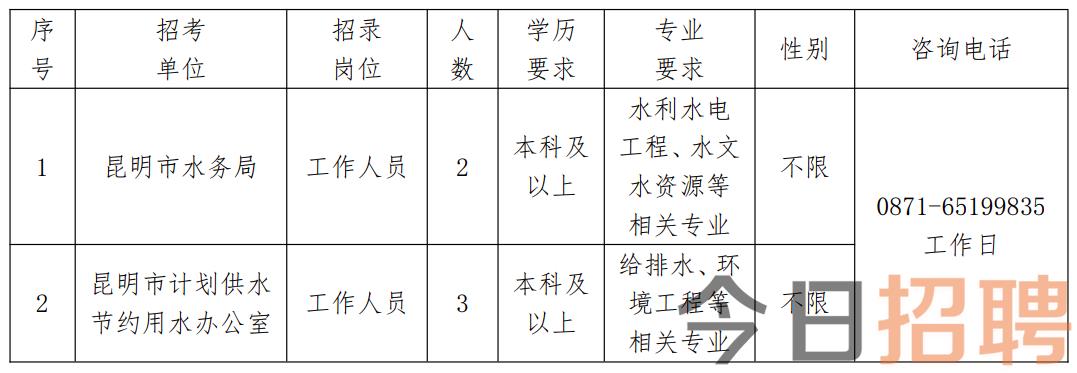 门源回族自治县水利局最新招聘公告全面解析