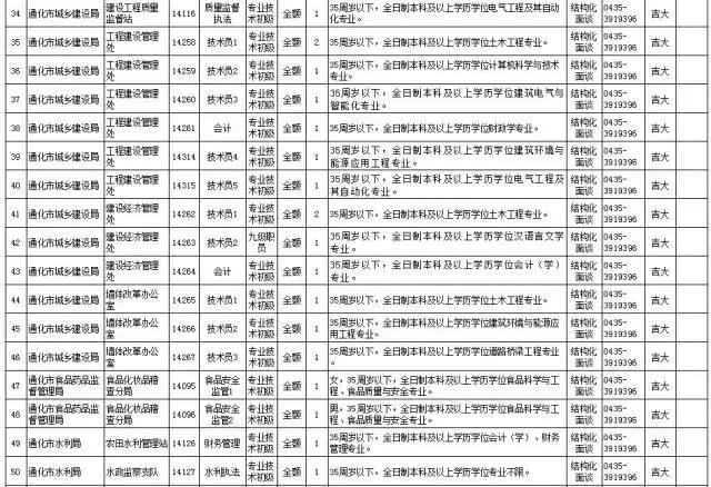 通化县小学最新招聘信息详解及相关细节探讨