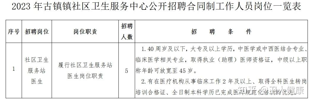 古城区卫生健康局招聘启事发布