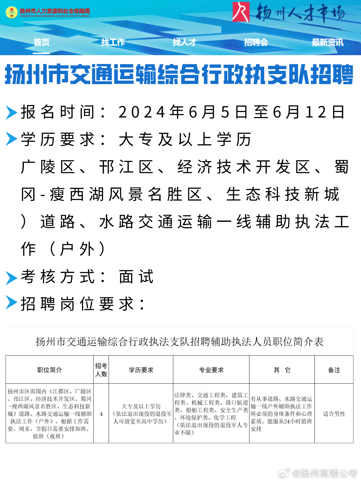 广陵区交通运输局最新招聘详解