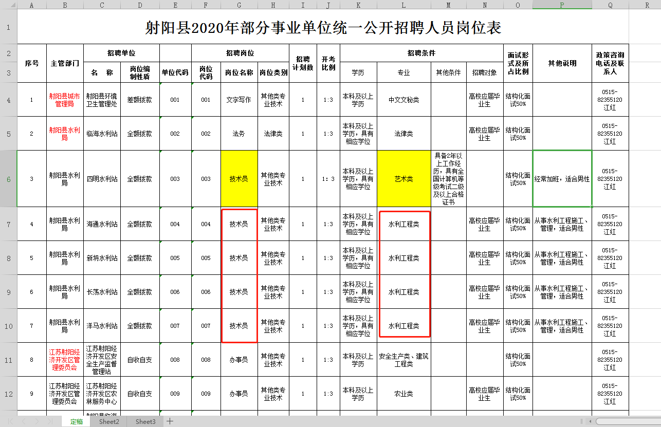 射阳县水利局最新招聘信息与招聘详解概览