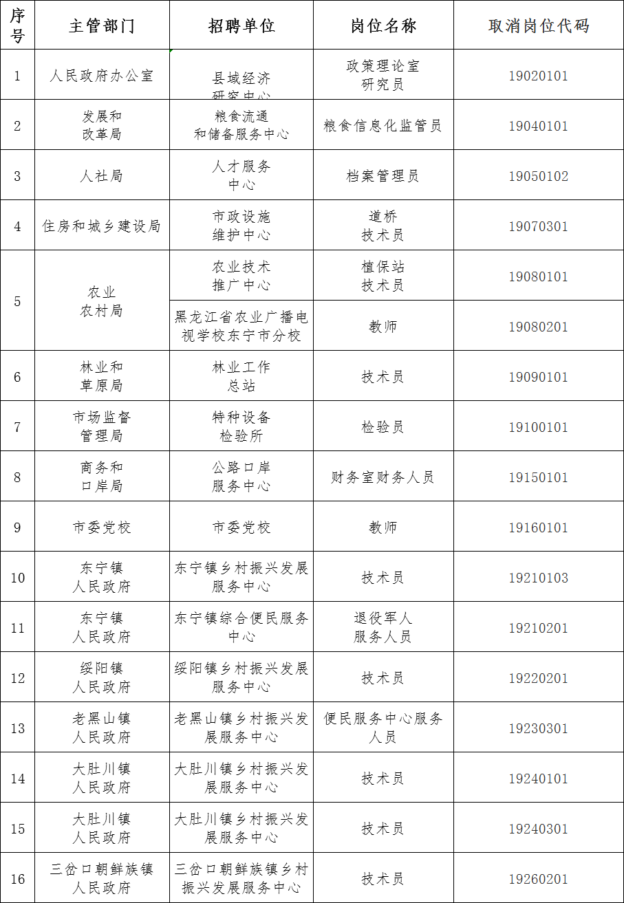 东宁镇最新招聘信息发布及其地区影响分析