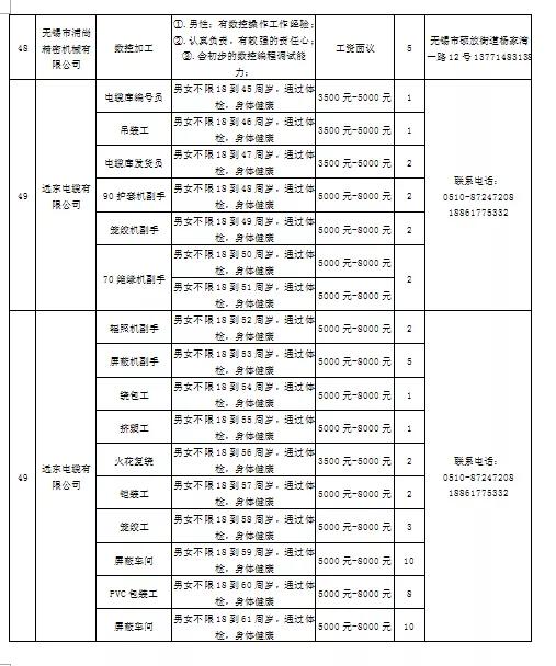 洛川县文化局最新招聘信息概览