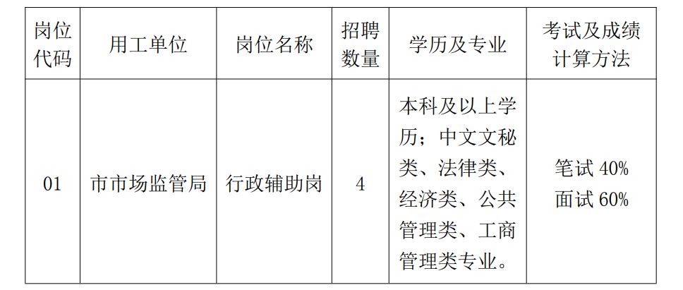 江夏区市场监督管理局最新招聘概览