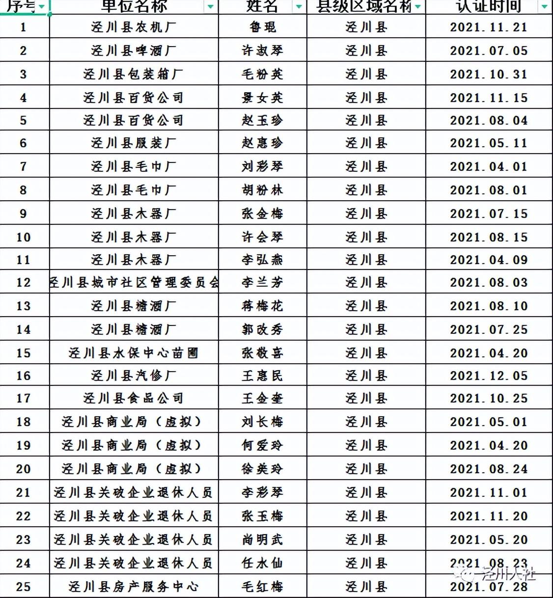 泾川县人力资源和社会保障局最新动态报道