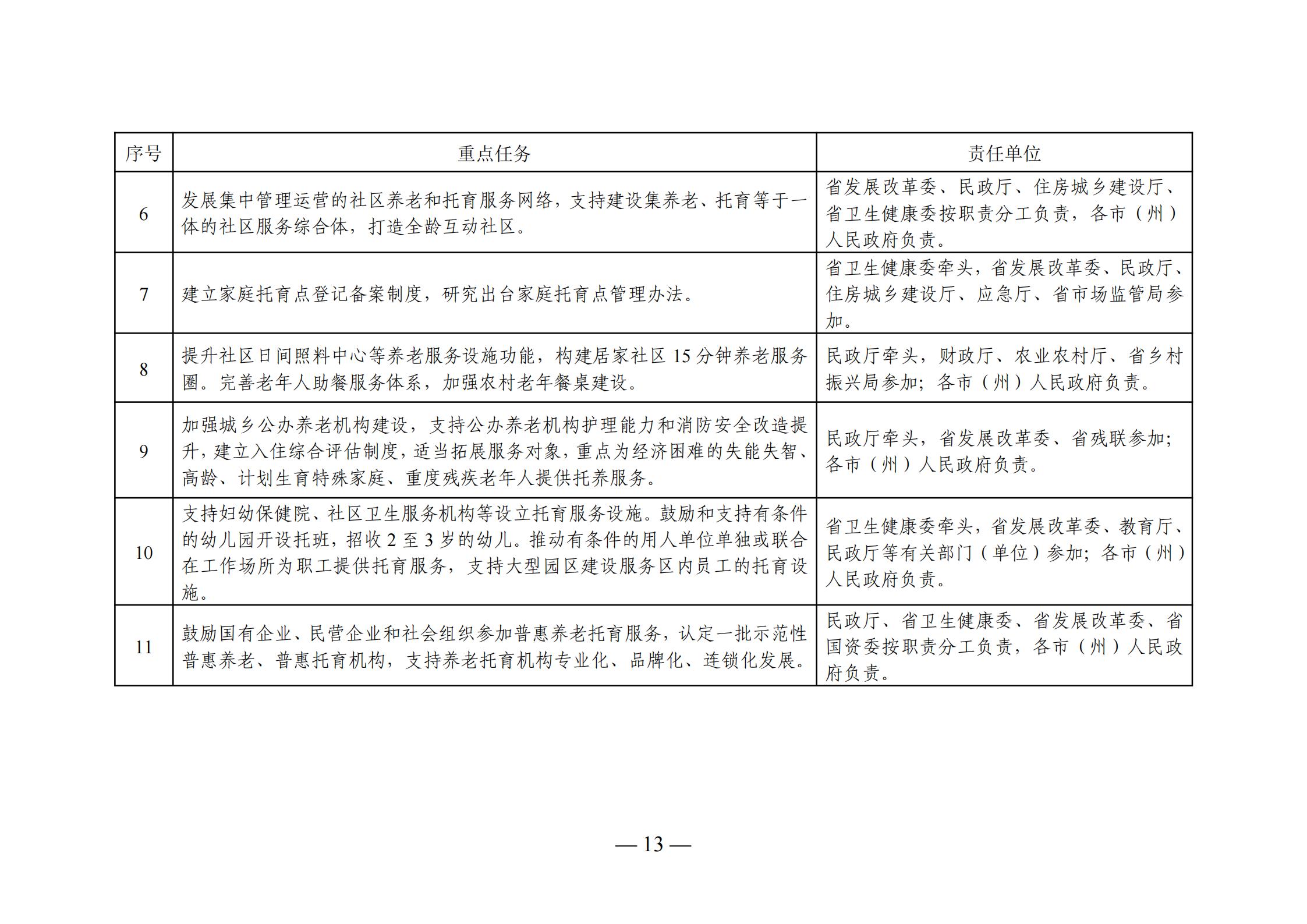 西充县级托养福利事业单位发展规划展望