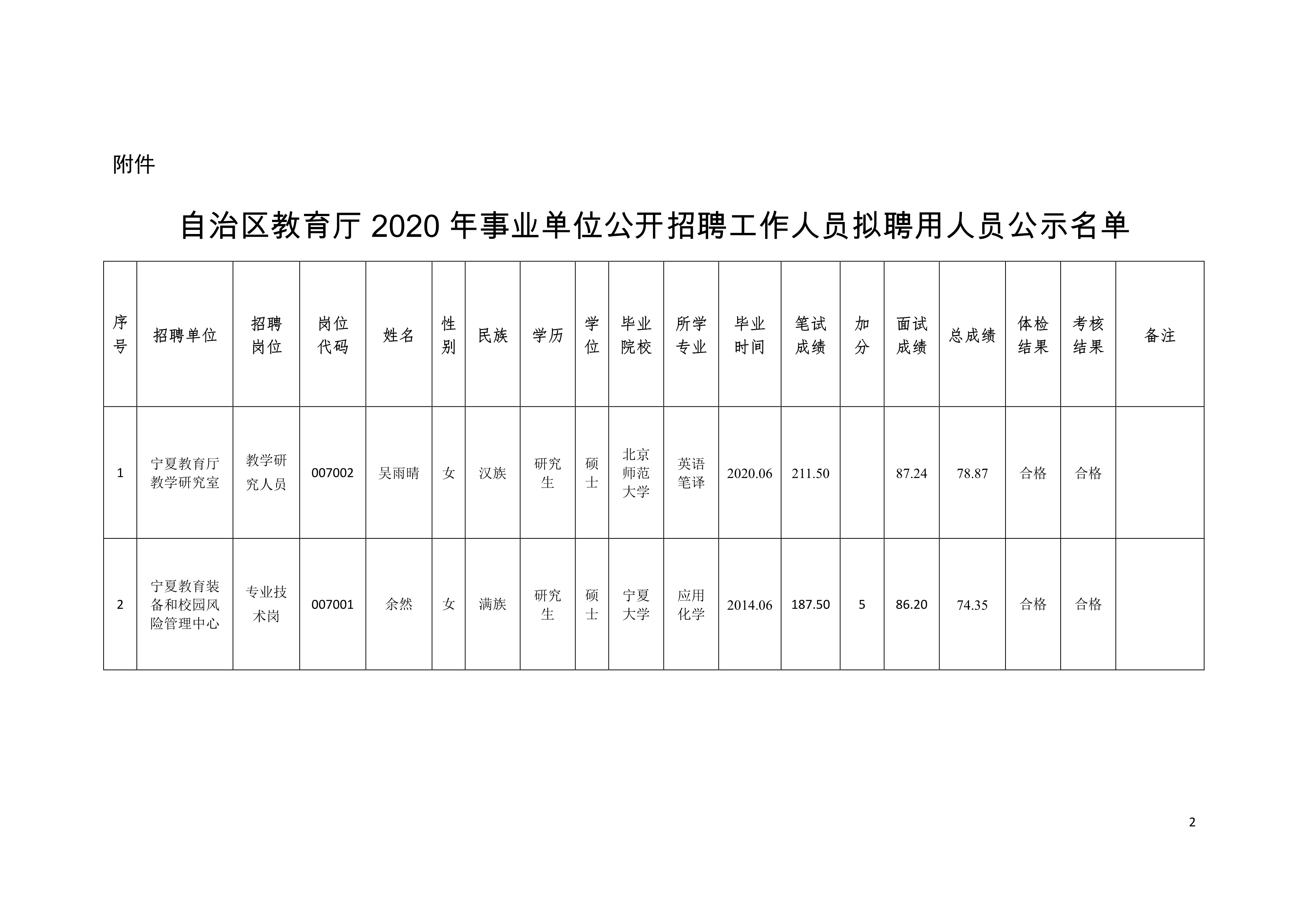 稷山县县级托养福利事业单位项目最新进展报告