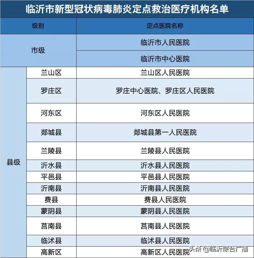 莒南县医疗保障局领导团队及医疗保障工作最新概览