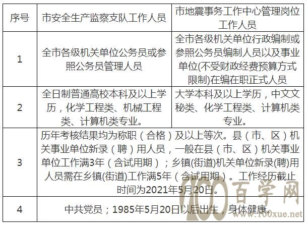 贵溪市应急管理局最新招聘概况解读与招聘信息概览