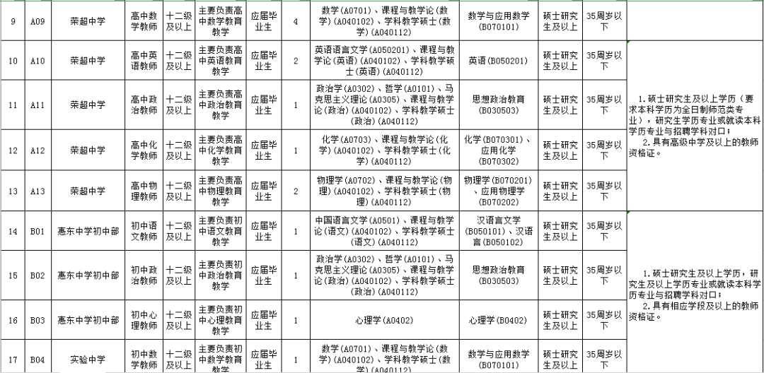 惠东县小学最新招聘概览，教育岗位信息一览无余