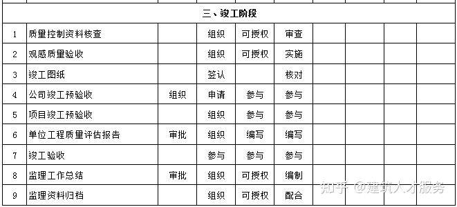 略阳县县级公路维护监理事业单位项目最新探析