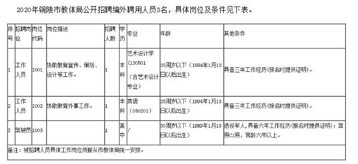 铜陵县教育局最新招聘细则详解