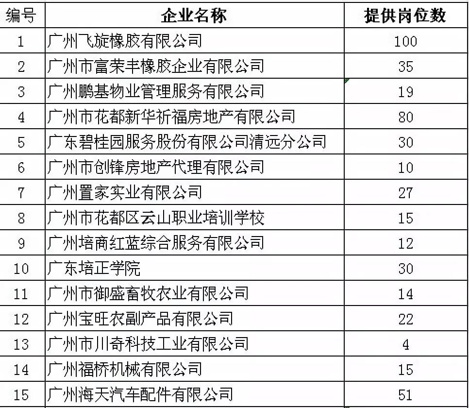 赤坭镇最新招聘信息汇总