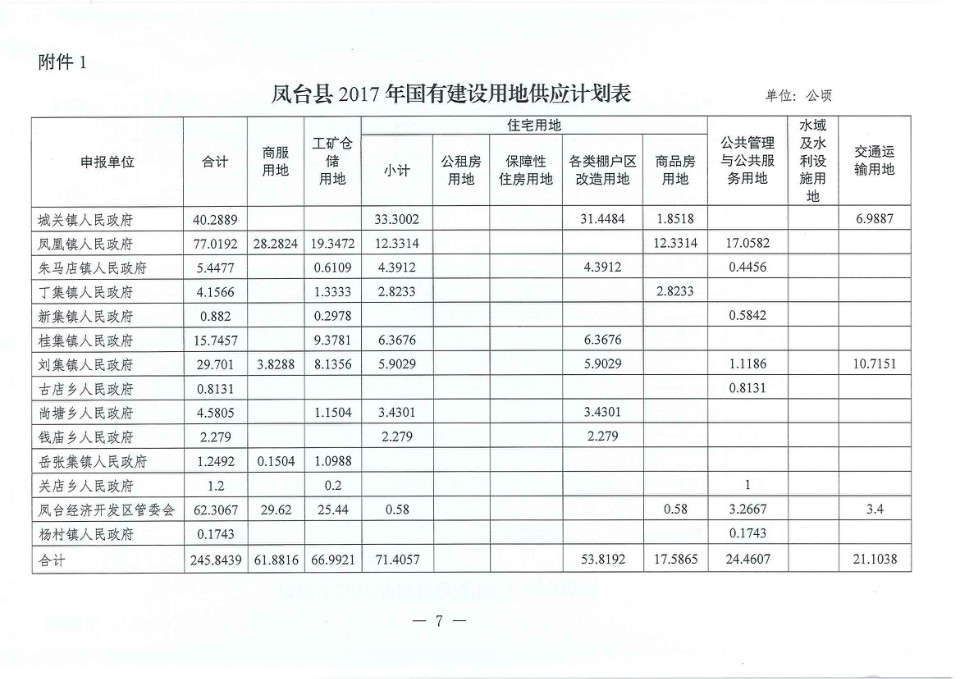 轮台县医疗保障局未来发展规划展望