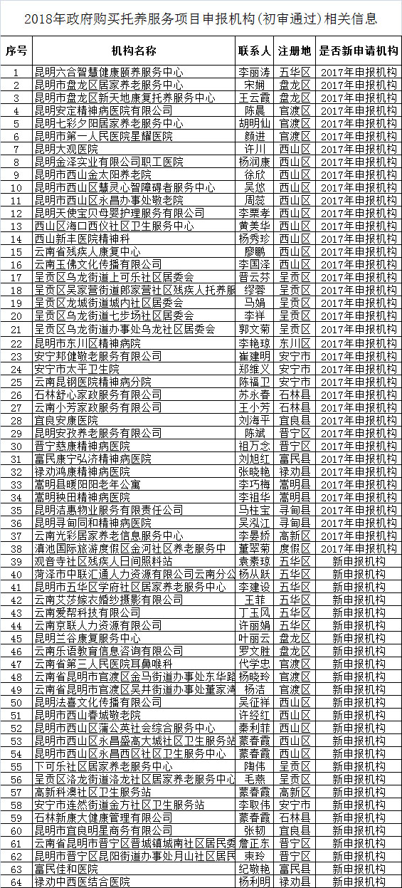 淮上区级托养福利事业单位项目最新探究报告