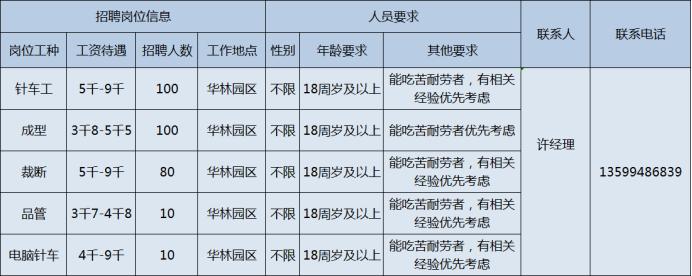 城厢区科技局及关联企业招聘最新信息全面解析