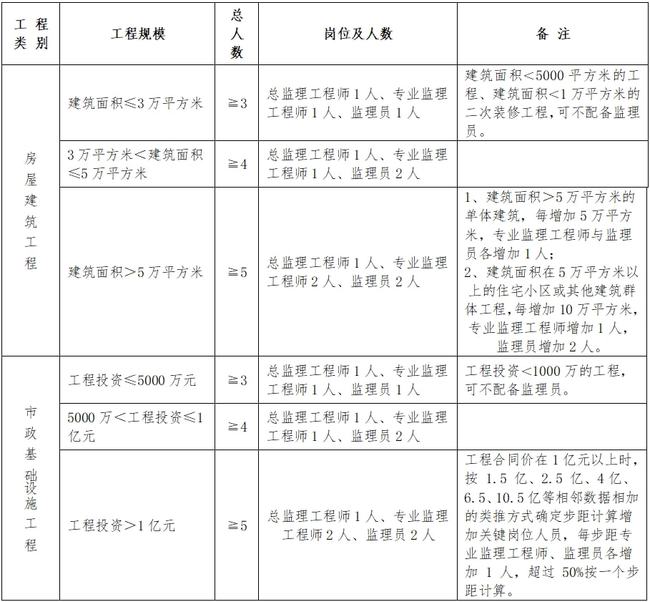 施秉县级公路维护监理事业单位人事任命最新动态