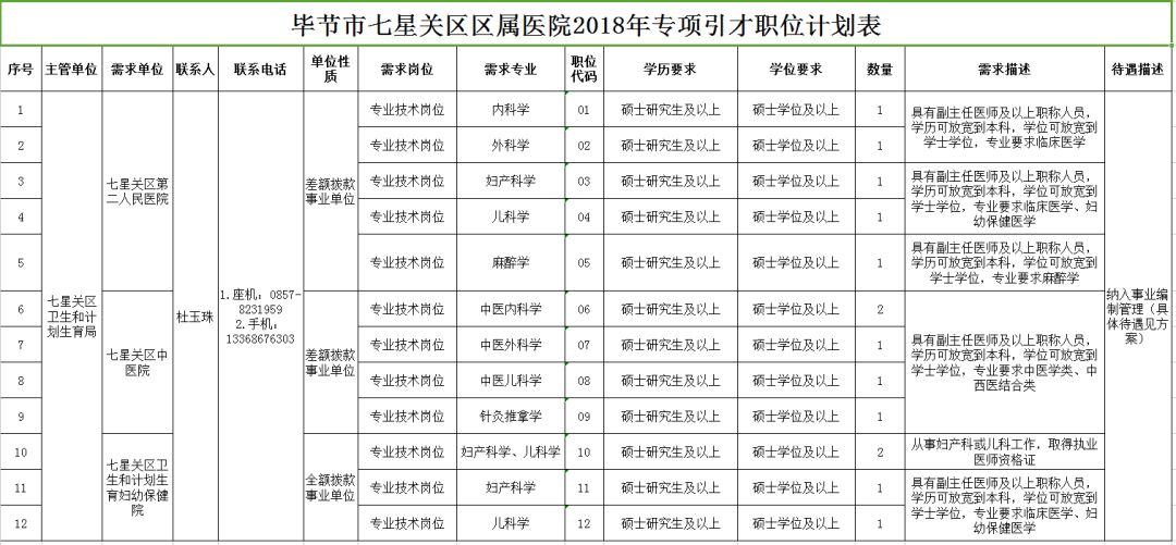 丰镇市康复事业单位发展规划展望